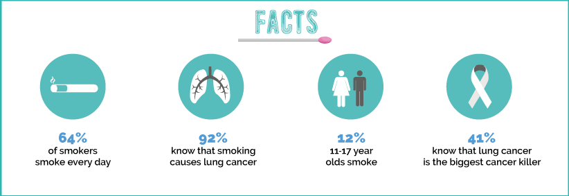 Facts about Smoking